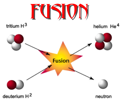 Fusion