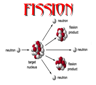 Fission